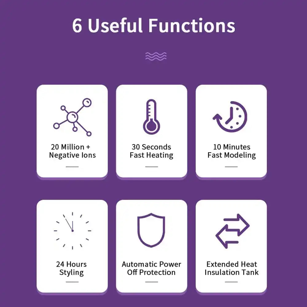 List of six useful functions on a purple background with icons and text.