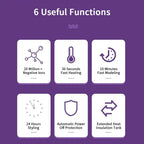 List of six useful functions on a purple background with icons and text.